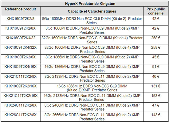 kingston_hyperx_predator_tableau.jpg