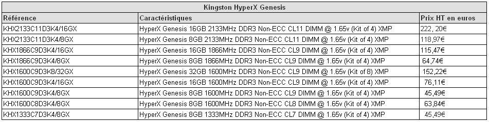 kingston_hyperx_genesis_quadchannel.jpg