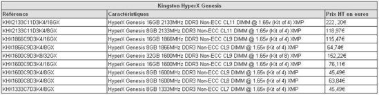 kingston_hyperx_genesis_quadchannel.jpg [cliquer pour agrandir]