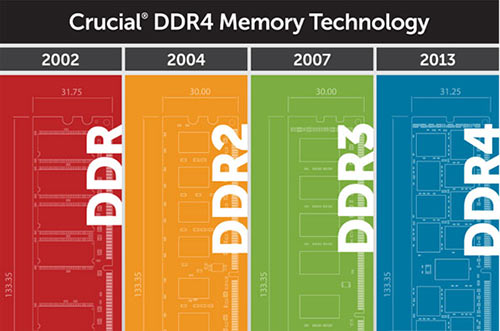 crucial_ddr_evolution.jpg