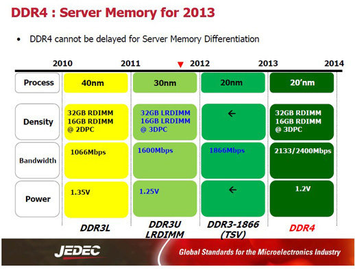 ddr4_slidejedec1.jpg