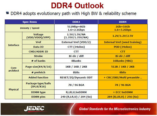 ddr4_slidejedec2.jpg