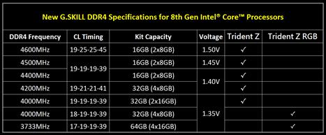 gskill ddr4 coffee