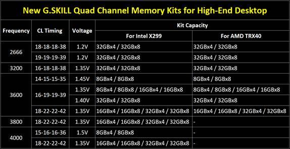 gskill ddr4 trx40 x299