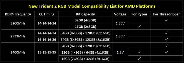 gskill tridentz rgb ryzen