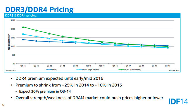 idf14_ddr4_prix.jpg