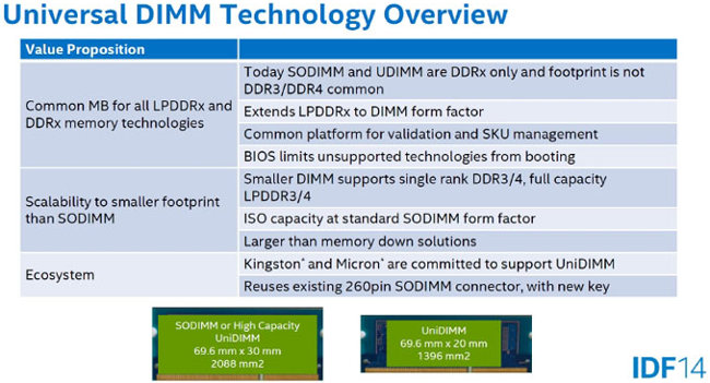 Intel UniDIMM