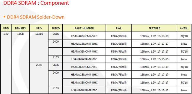 skhynix ddr4 puces 2go