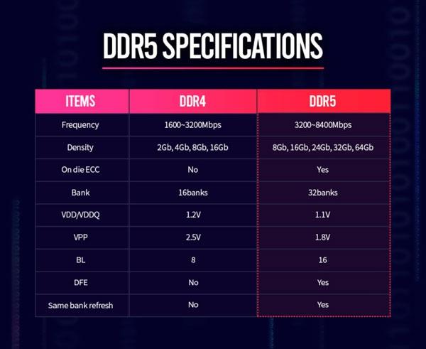 La DDR5 à l'horizon 2022 chez Amédé ?