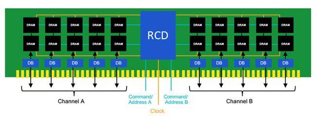 DDR5 : la marche en avant est enclenchée !