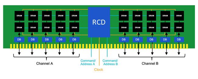 ddr5 schema canaux