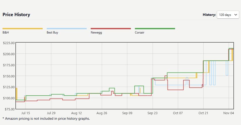 evolution prix corsair vengance