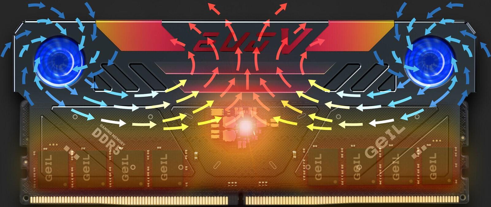 De la DDR5 refroidie activement et en RGB chez Geil Le comptoir du hardware