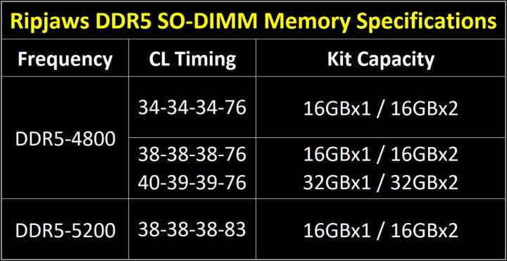 gkill ripjaws ddr5 sodimm