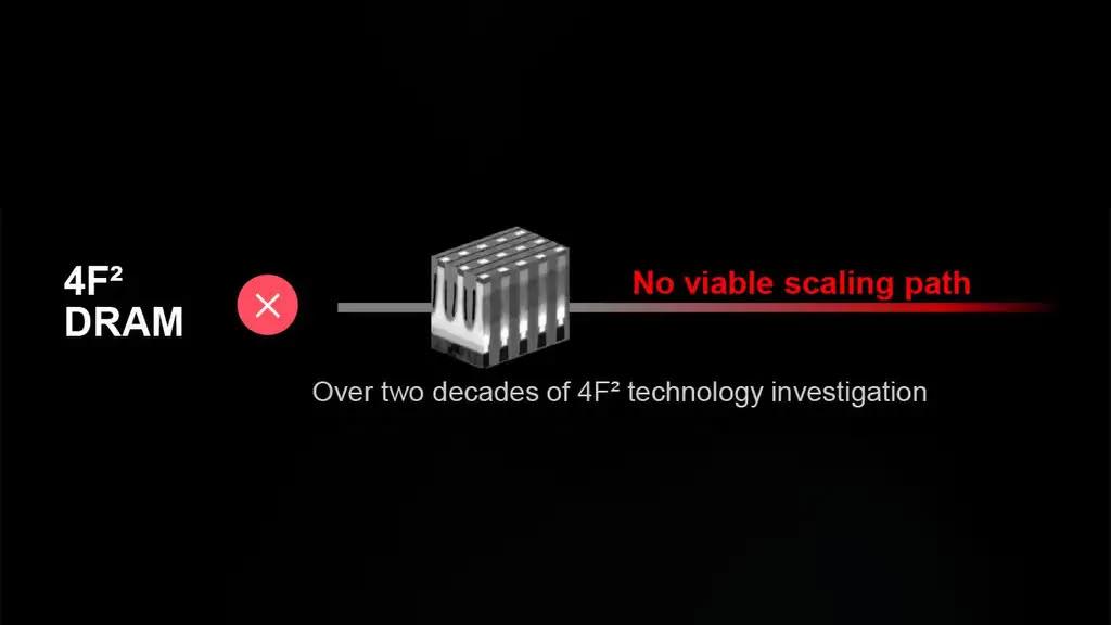 Tandis que CXMT veut industrialiser le 4F², Micron abandonne après vingt ans d'efforts