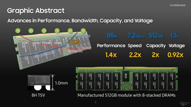 samsung ddr5 512go computerbase