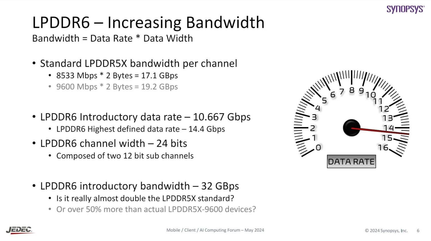 lppdr6 synopsys