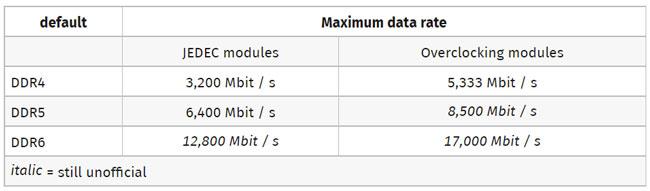 samsung ddr6