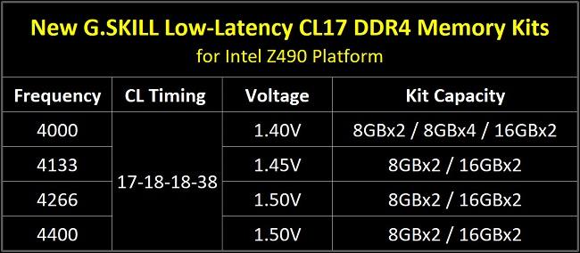 g skill low latency cl17 ddr4 trident z royal