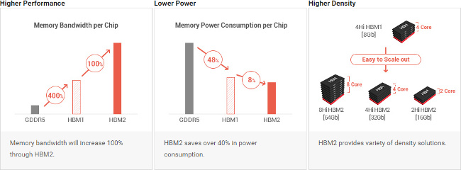 gddr5 vs hbm2