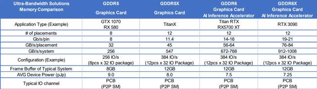 micron ampere gddr6x