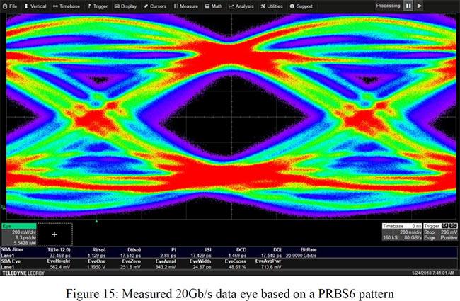 micron gddr6 20gbps overclocking