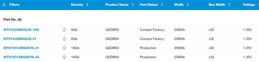 La GDDR6X 24 Gb/s de Micron est en chemin !