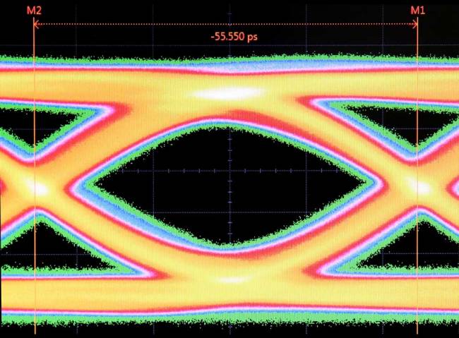 rambus gddr6 18 gbps transmit eye