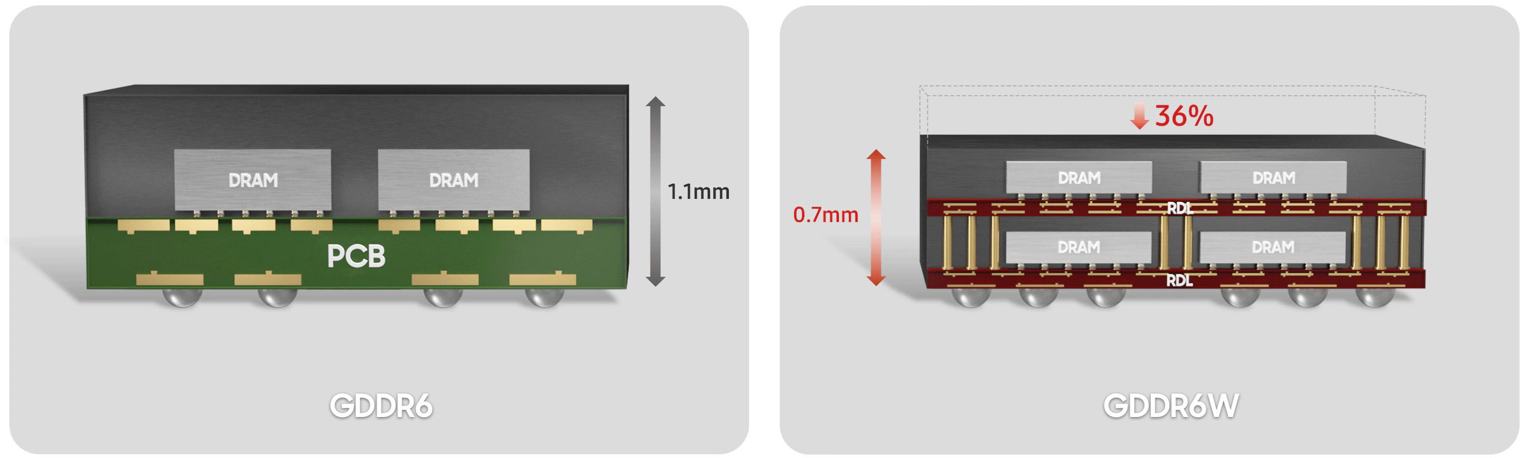 samsung gddr6w