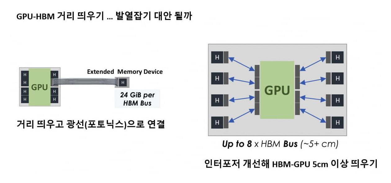 hbm4e samsung gpu