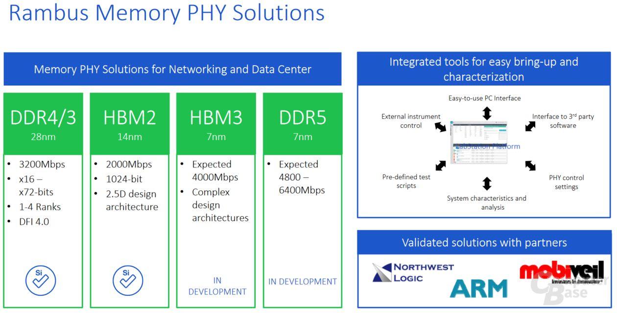 rambus ddr5 hbm3 slide preliminaire t