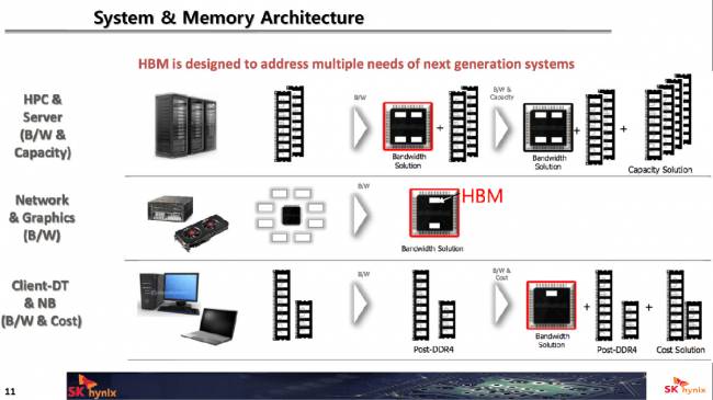 HBM2 à tout faire [cliquer pour agrandir]