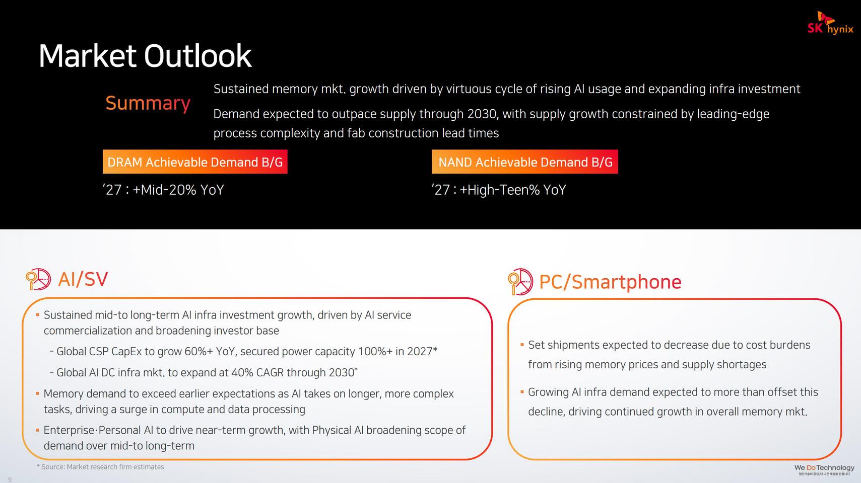 sk hynix projection tension memoire 2030