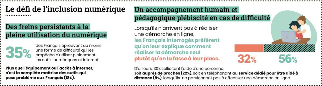 Les défis de l'inclusion numérique