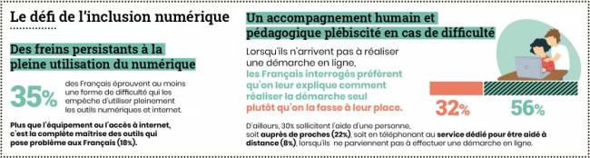 Les défis de l'inclusion numérique [cliquer pour agrandir]