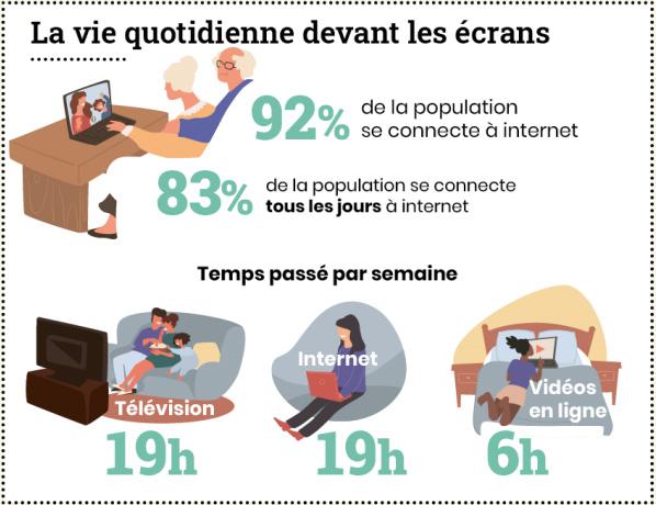 arcep numerique 2021 utilisation