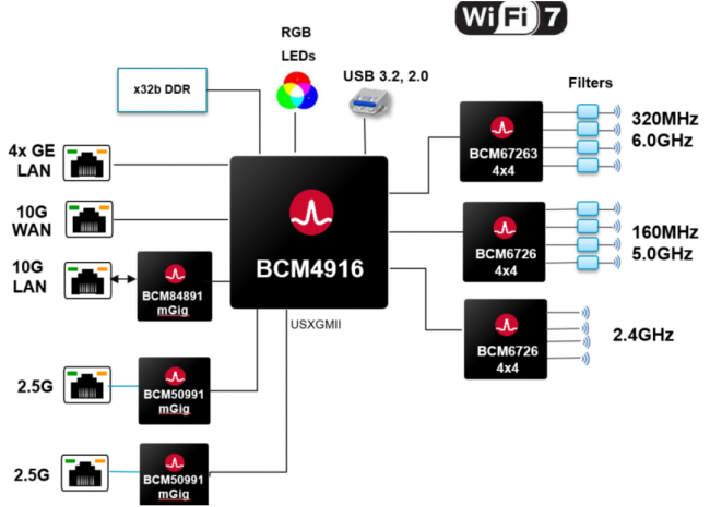 broadcom wi-fi7, le design de référence [cliquer pour agrandir]
