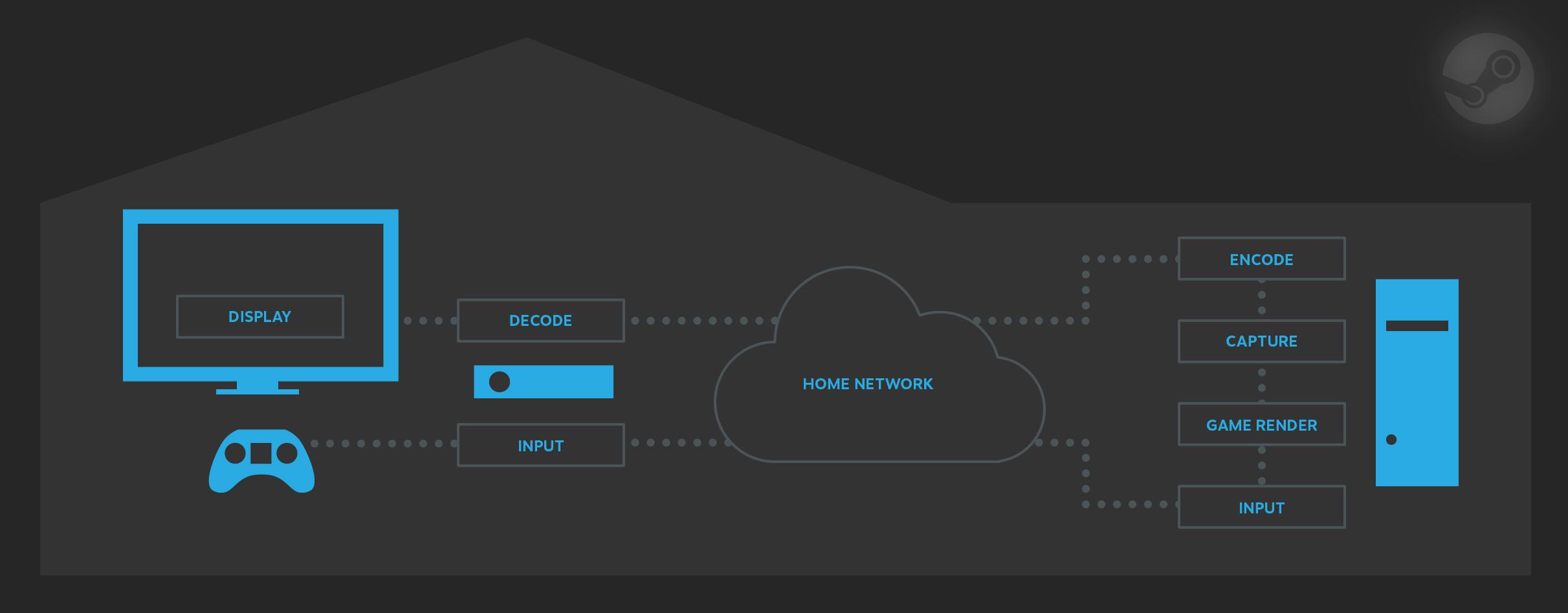 inhomestreamingdiagram