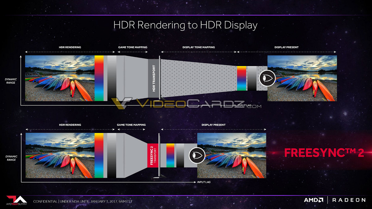 FreeSync 2 VS HDR