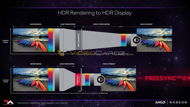 FreeSync 2 VS HDR [cliquer pour agrandir]