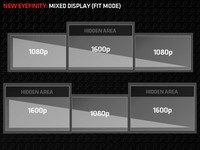 Le mode Fit, ness pas ? [cliquer pour agrandir]