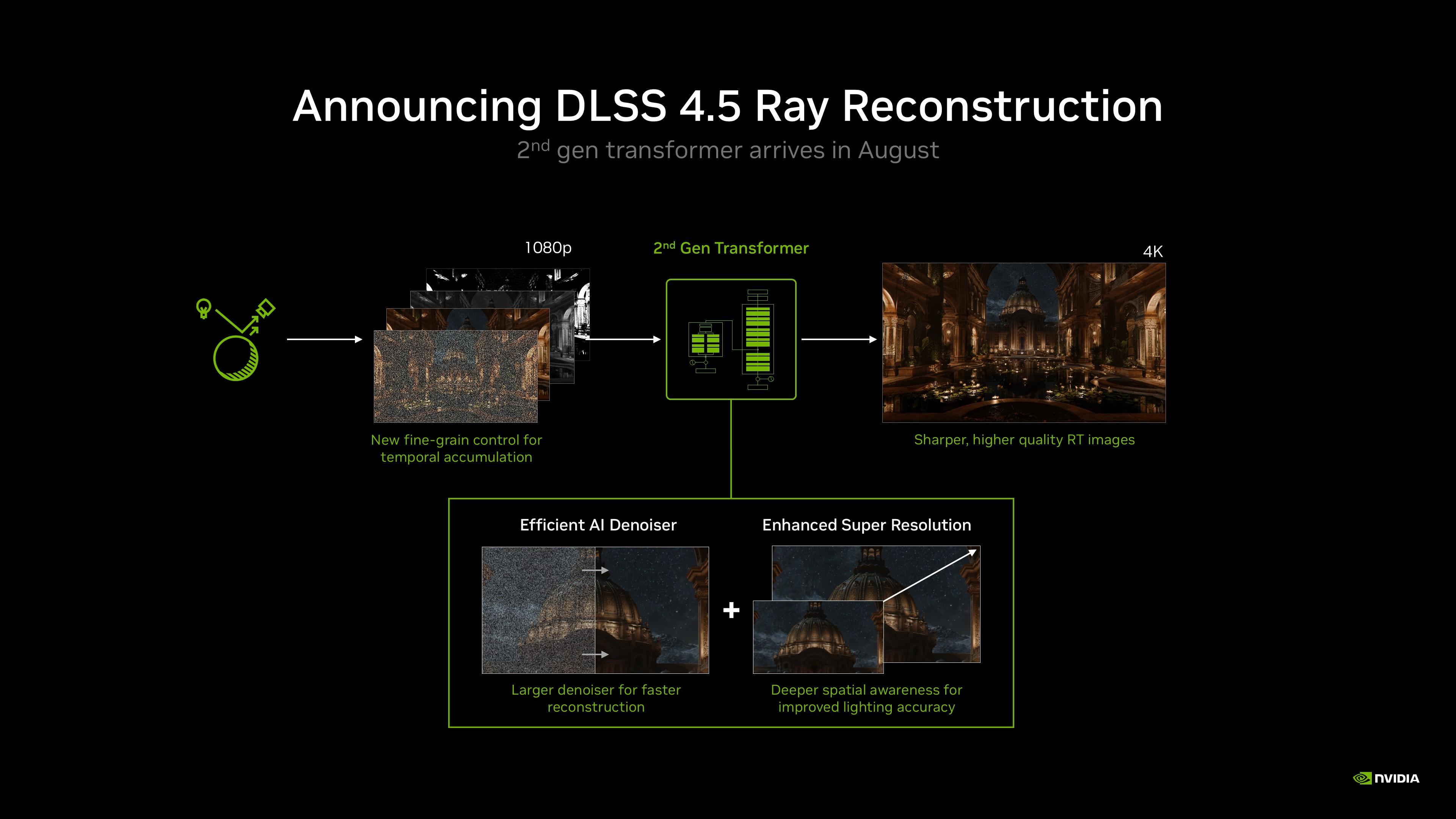 La DLSS 4.5 Ray Reconstruction arrive sur toute la gamme RTX