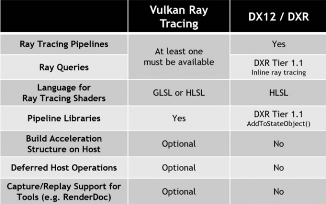 dxr vs vulkanrt tbl