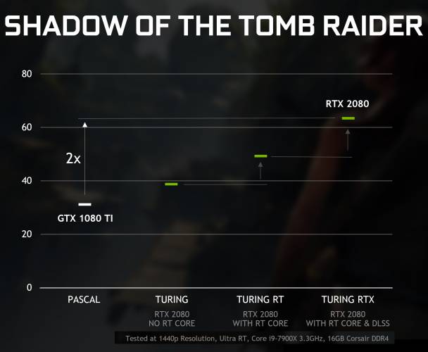 geforce shadow of the tomb raider dxr