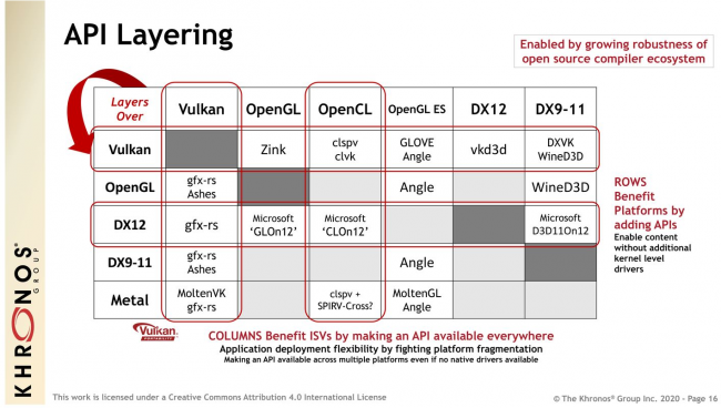 Les spécifications d'OpenCL 3.0 sont officielles !