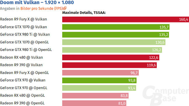 doom vulkan computerbase 1080p