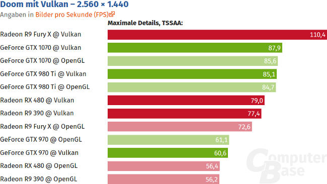 doom vulkan computerbase 1440p