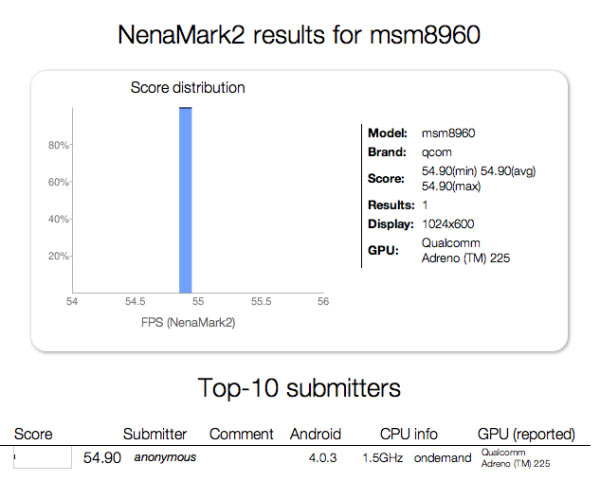 nenamark2_msm8960_qualcomm.jpg