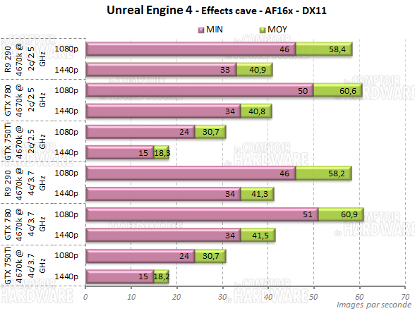 unreal engine4 effects cave