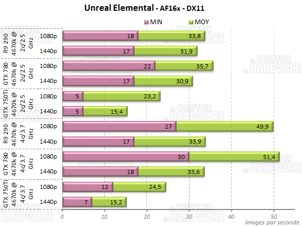 unreal engine4 elemental demo